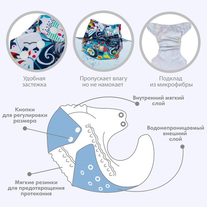 Многоразовый подгузник «Океан», 3-15 кг, Крошка Я 4776756