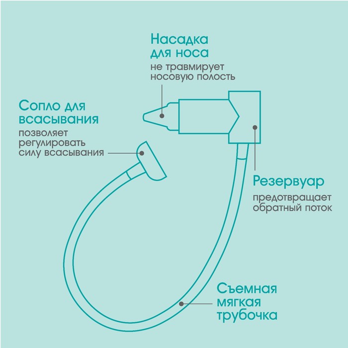 Детский назальный аспиратор с отводной трубкой, прозрачный 5276547