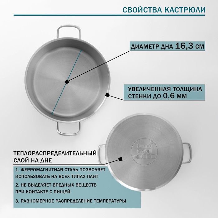 Кастрюля из нержавеющей стали Hanna Kn?vell, 2 л, d=18 см, h=8 см, толщина стенки 0,6 мм, металлическая крышка, индукция 9355230