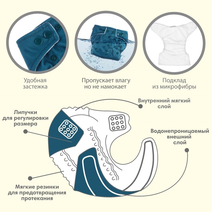 Многоразовый подгузник, 3-15 кг, флис, цвет темно зеленый, Крошка Я 9098446