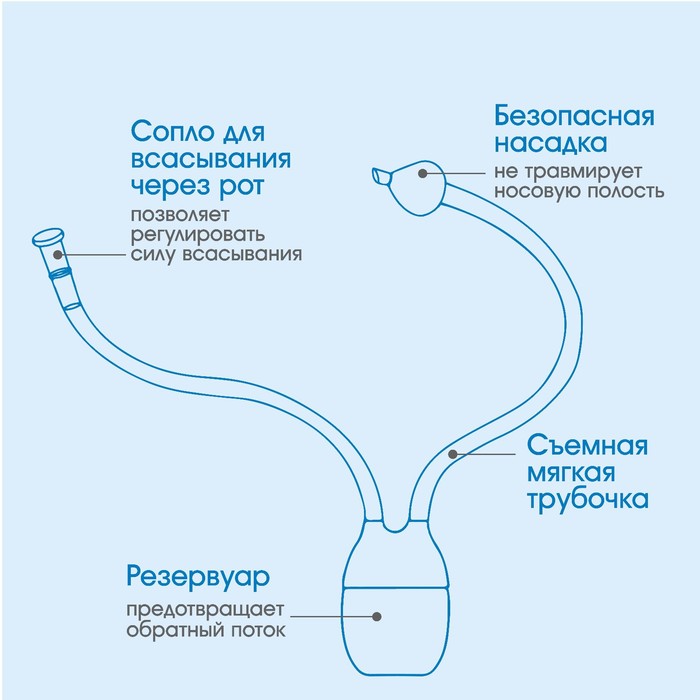 Набор по уходу за ребенком (аспиратор, щеточка, пинцет), цвет розовый 4826555