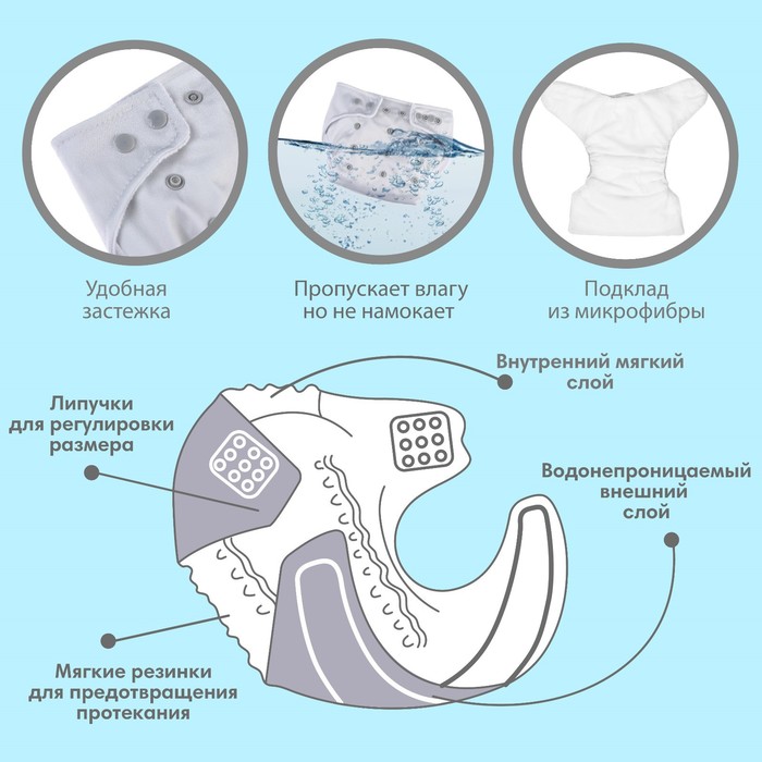 Многоразовый подгузник, 3-15 кг, флис, цвет светло серый, Крошка Я 9098444