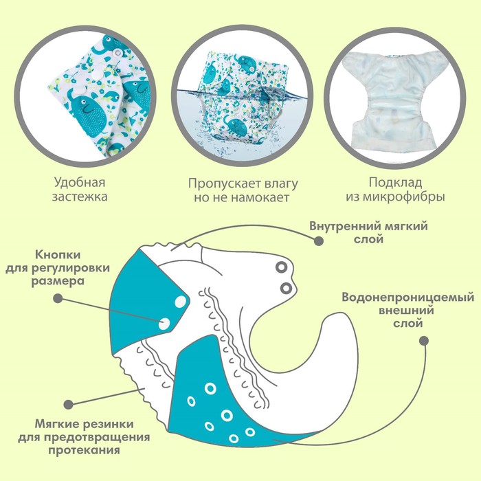 Многоразовый подгузник «Слоники», 3-15 кг, Крошка Я 7603280