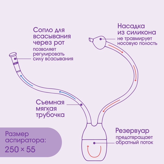 Аспиратор назальный с отводной трубкой, цвет розовый 5276539