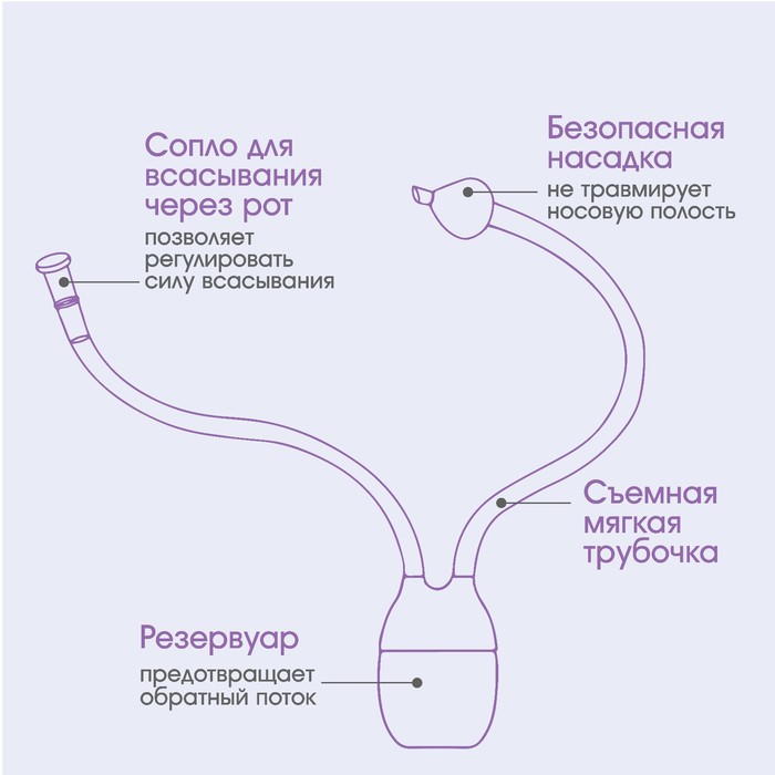 Набор по уходу за ребенком (аспиратор, щеточка, пинцет), цвет желтый 4826554